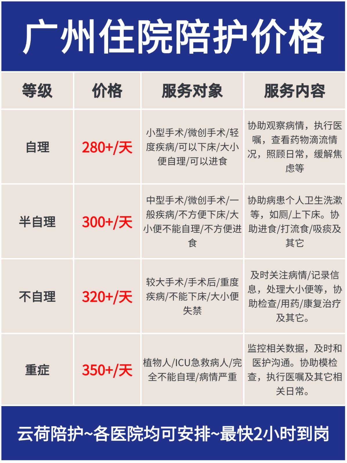 广州护工怎么联系?住院陪护多少钱一天?