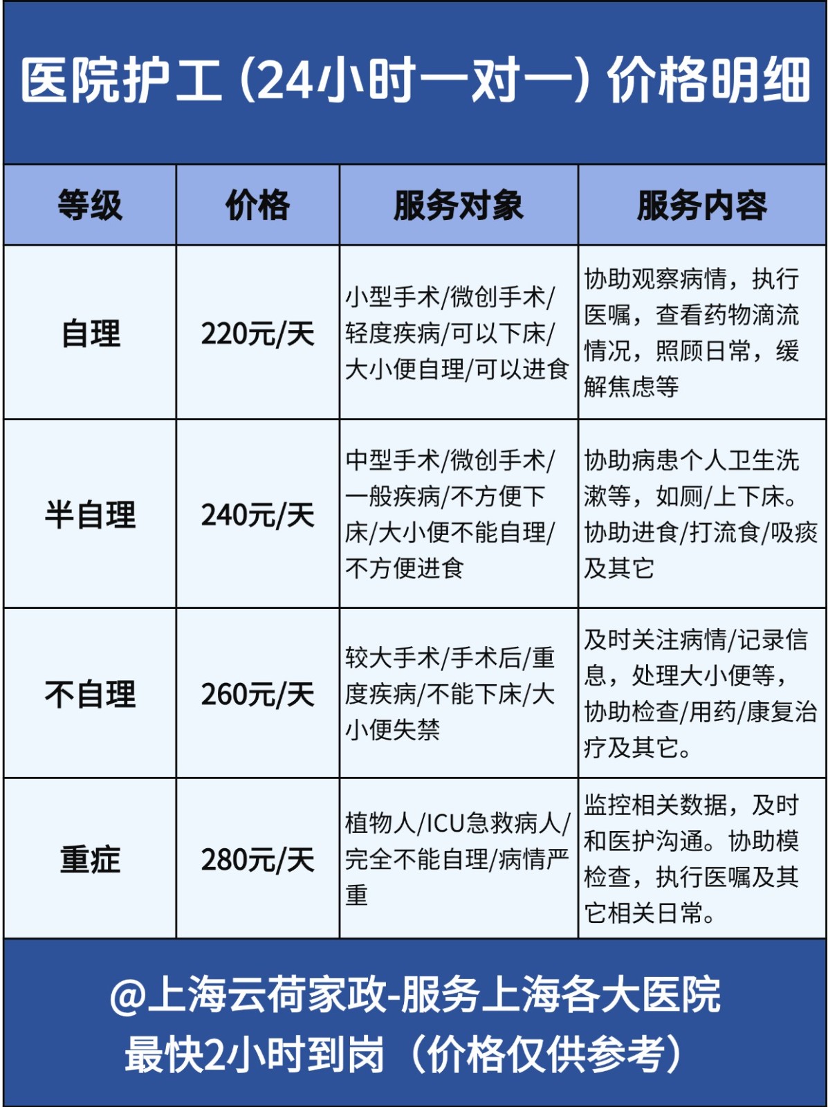 揭秘广州照顾老人住家保姆费用
