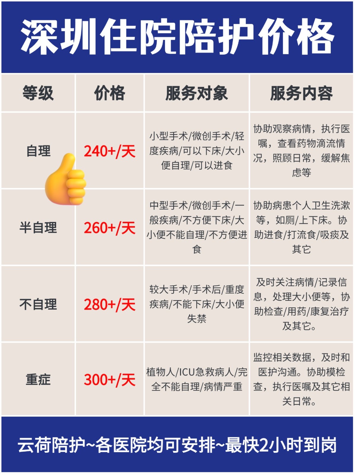 深圳护工怎么联系?住院陪护多少钱一天?