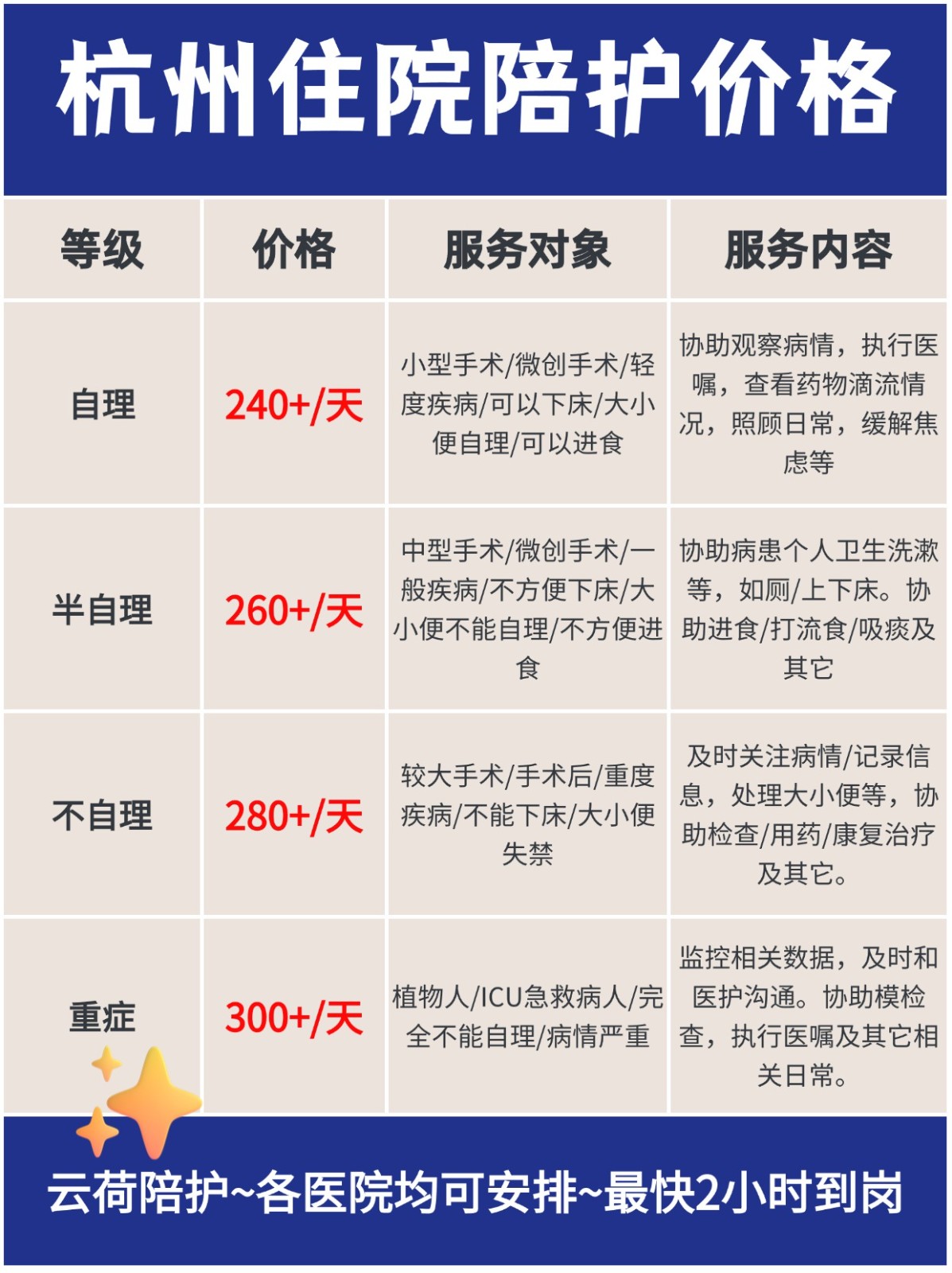 杭州护工怎么联系？住院陪护多少钱一天？