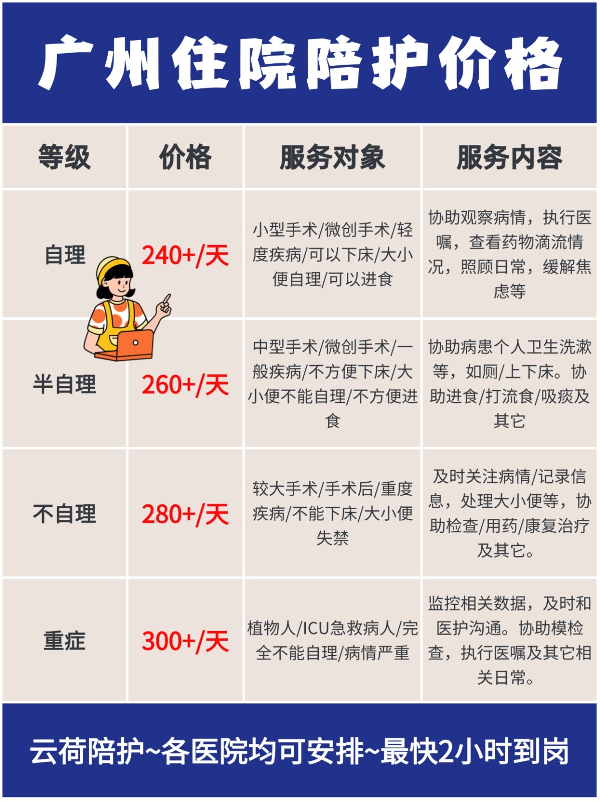 广州护工怎么联系?住院陪护多少钱一天?