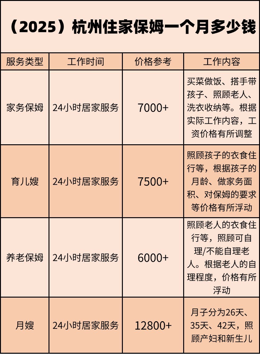 杭州2025住家保姆多少钱一个月？