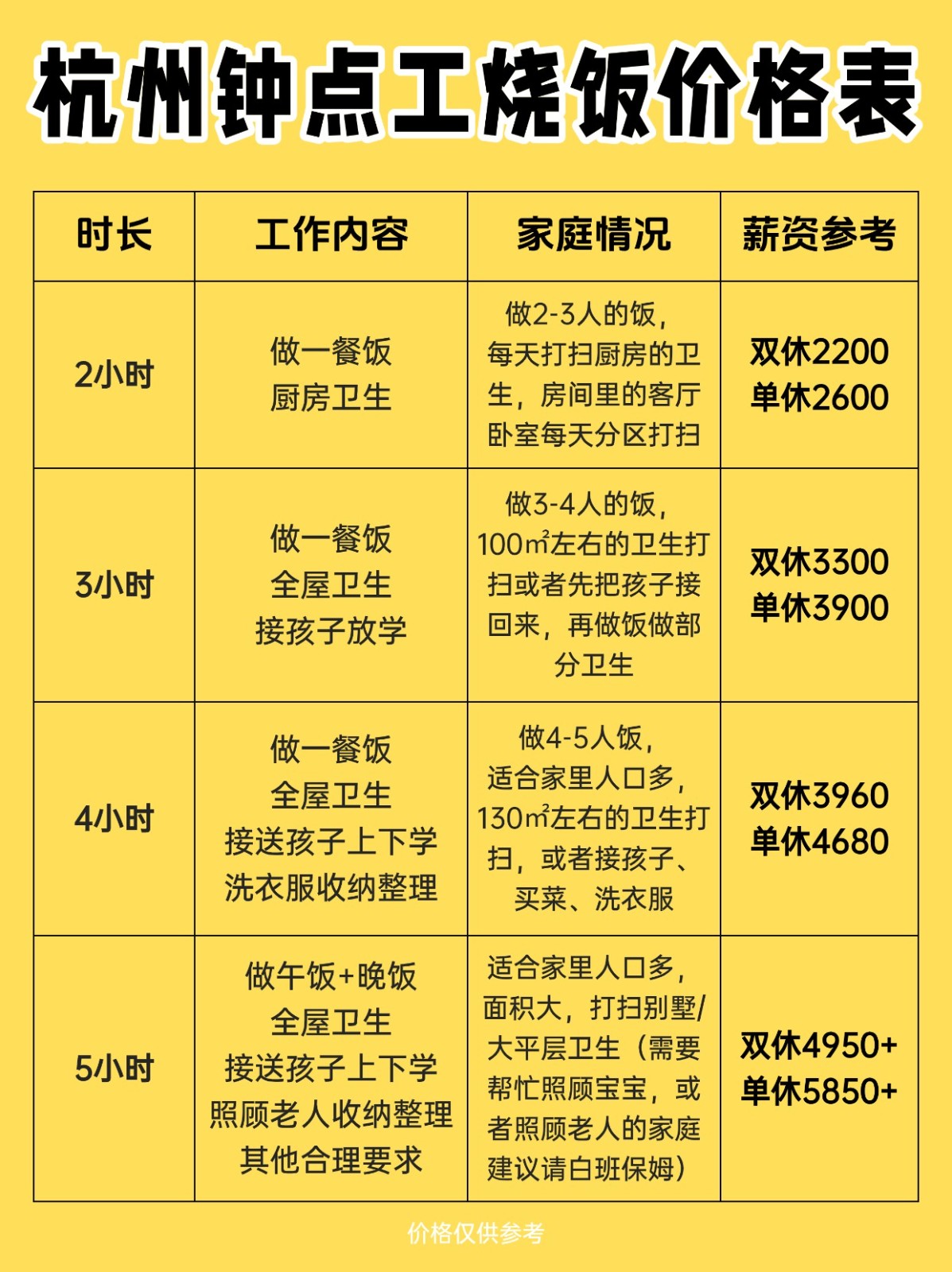 杭州请钟点工烧饭阿姨多少钱?价格表供参考
