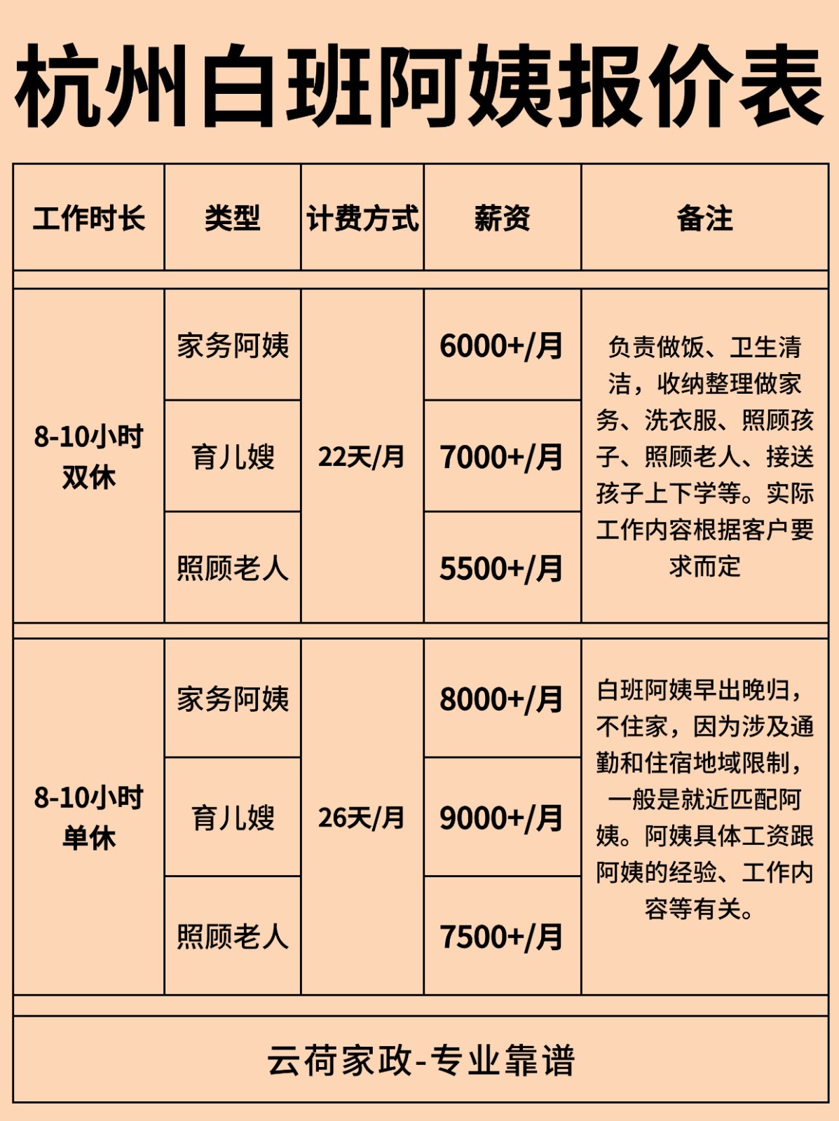 揭秘杭州白班阿姨多少钱一个月?保姆级攻略