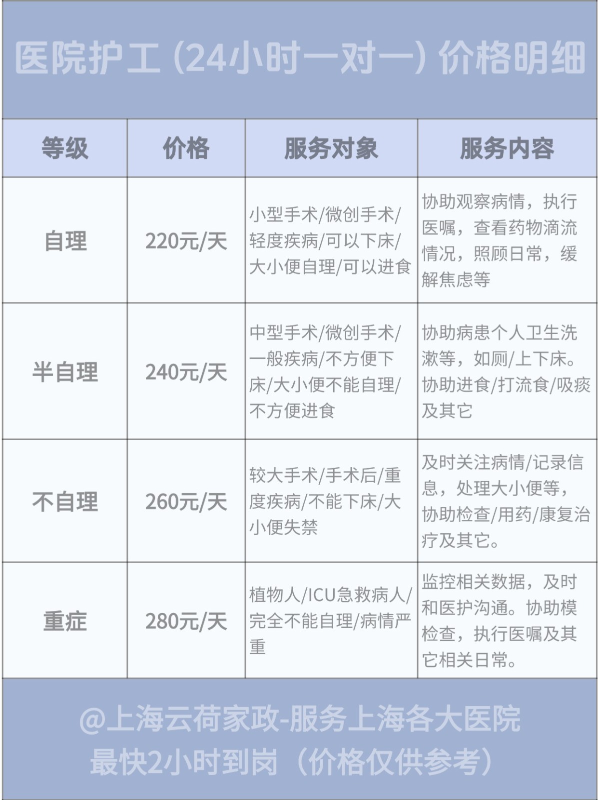 杭州请钟点工烧饭阿姨多少钱?价格表供参考