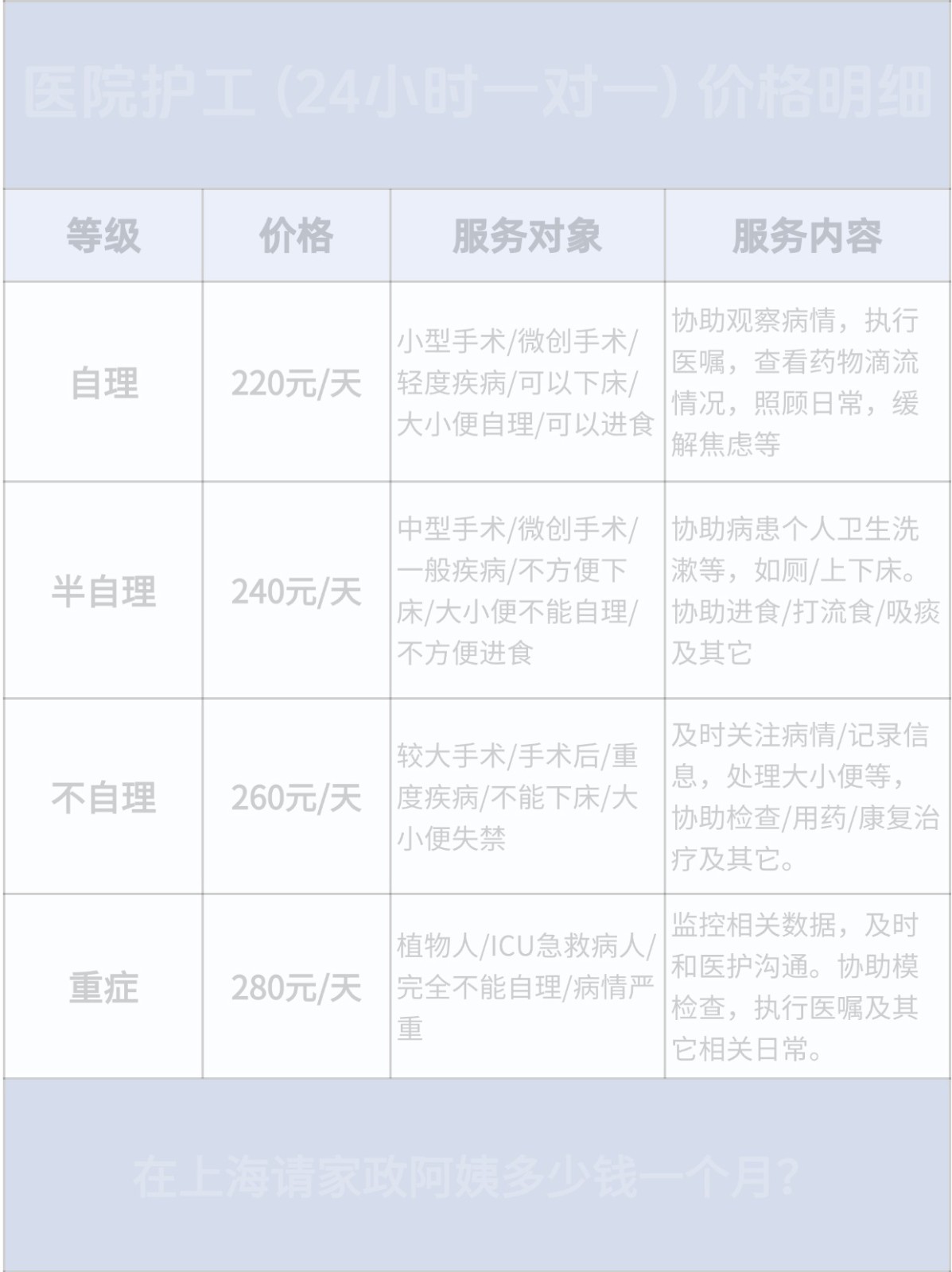 杭州做饭钟点工价格多少钱?💰价格一览表