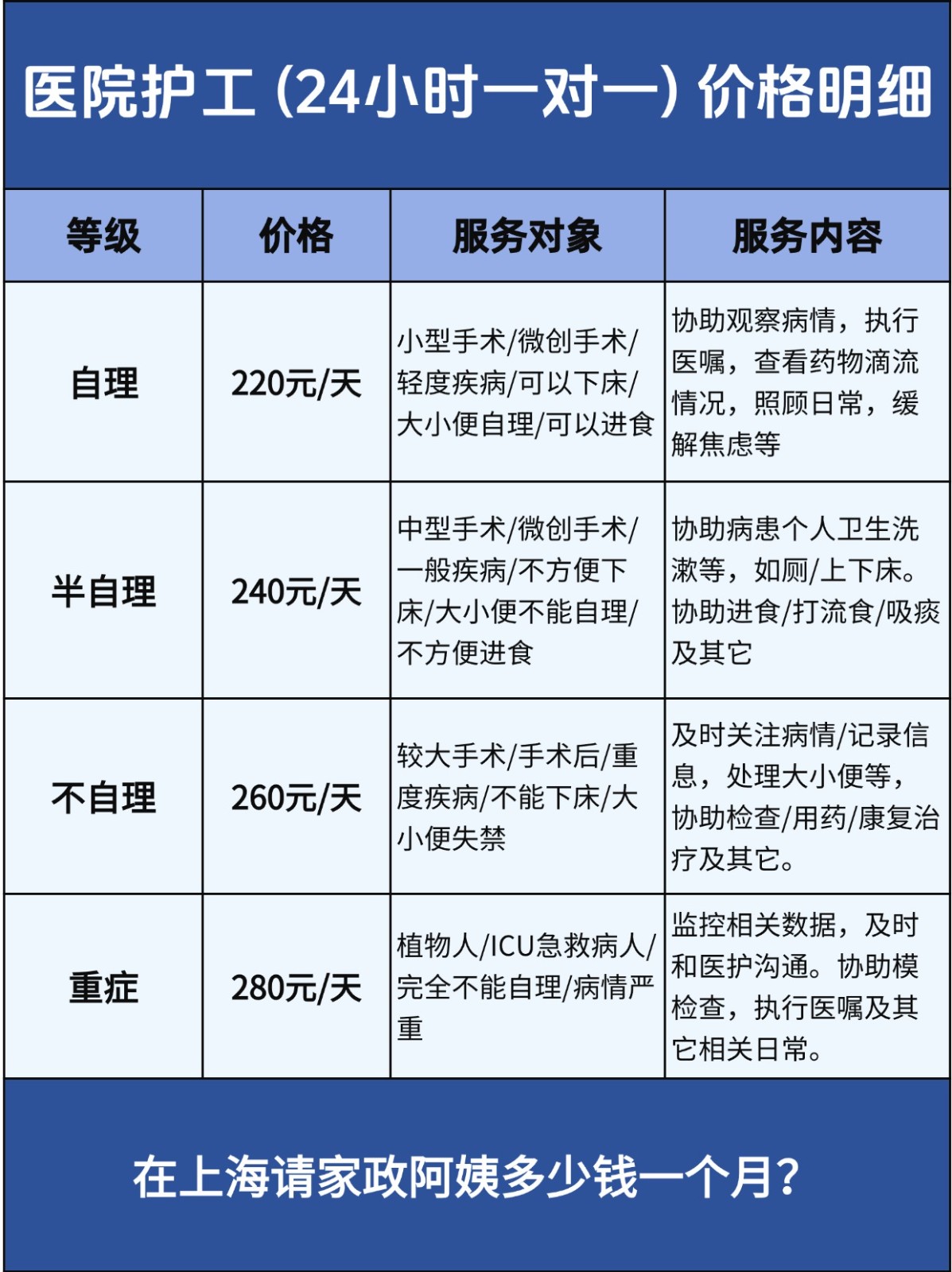 杭州3300+请个阿姨接送孩子+做饭
