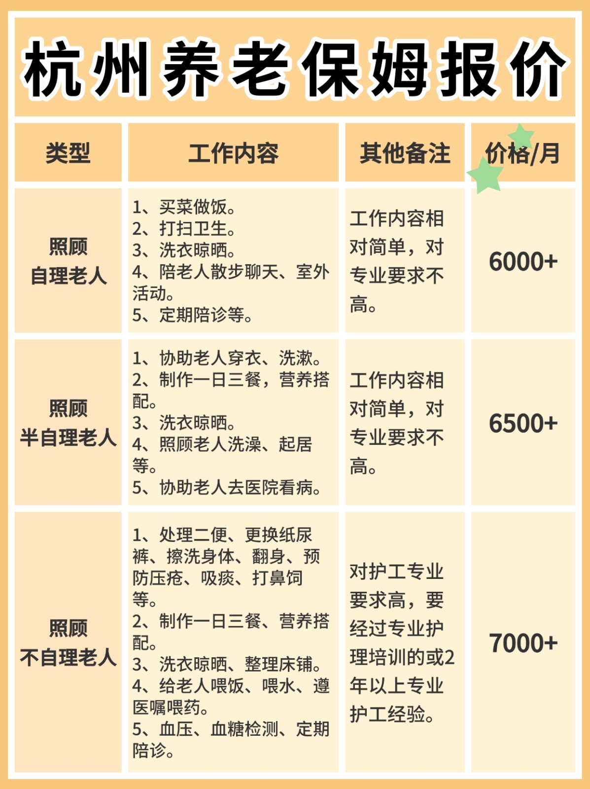 杭州照顾老人的保姆一个月多少钱?