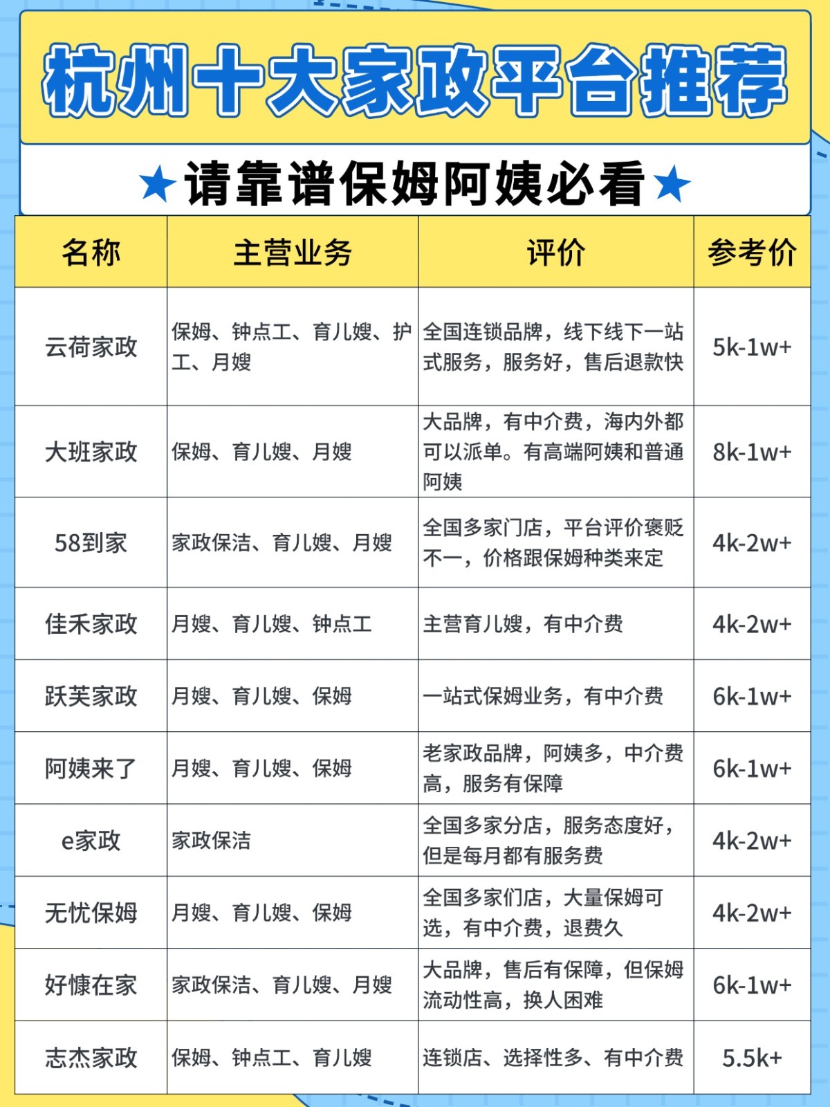 杭州找家政阿姨哪个平台靠谱？请保姆必看！