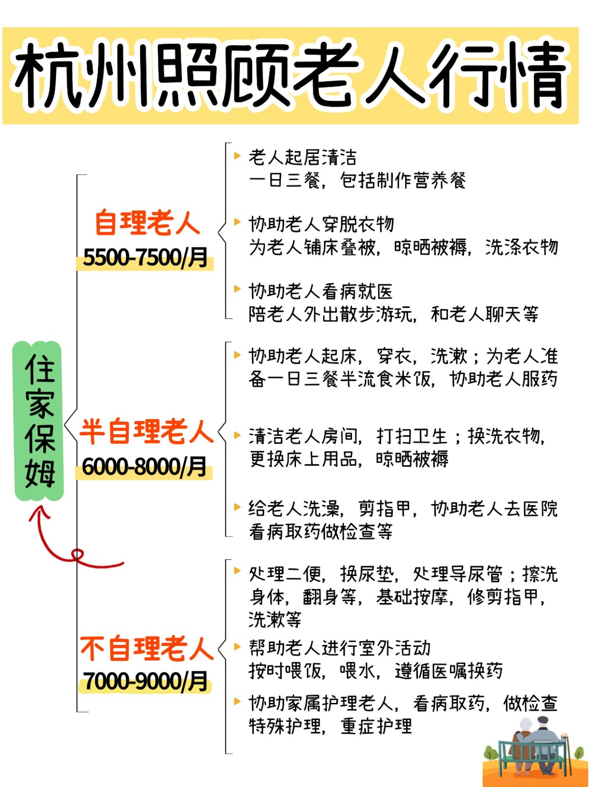 杭州住家保姆照顾老人价格大揭秘！码住不亏