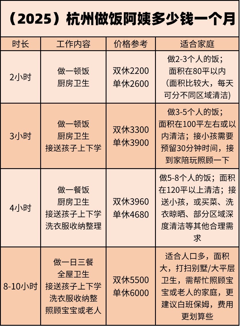 关于2025杭州请做饭阿姨多少钱一个月?
