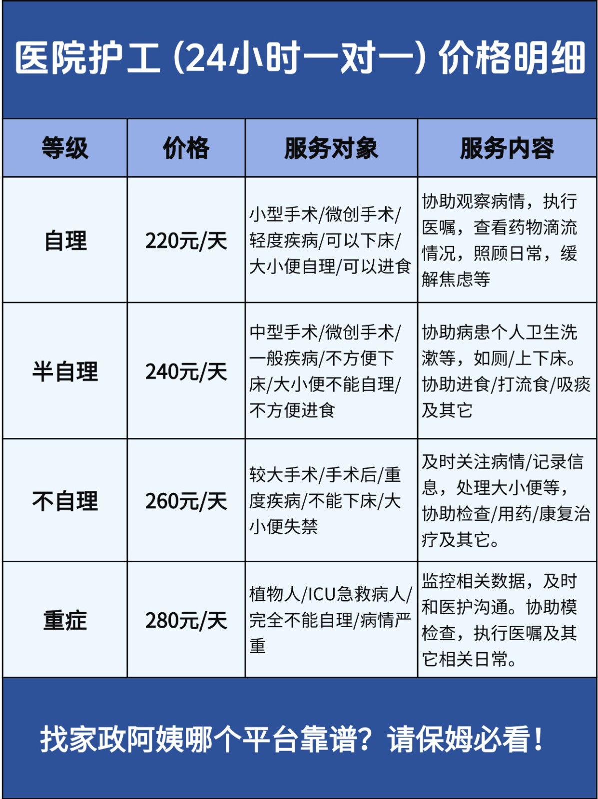 关于2025杭州请做饭阿姨多少钱一个月?