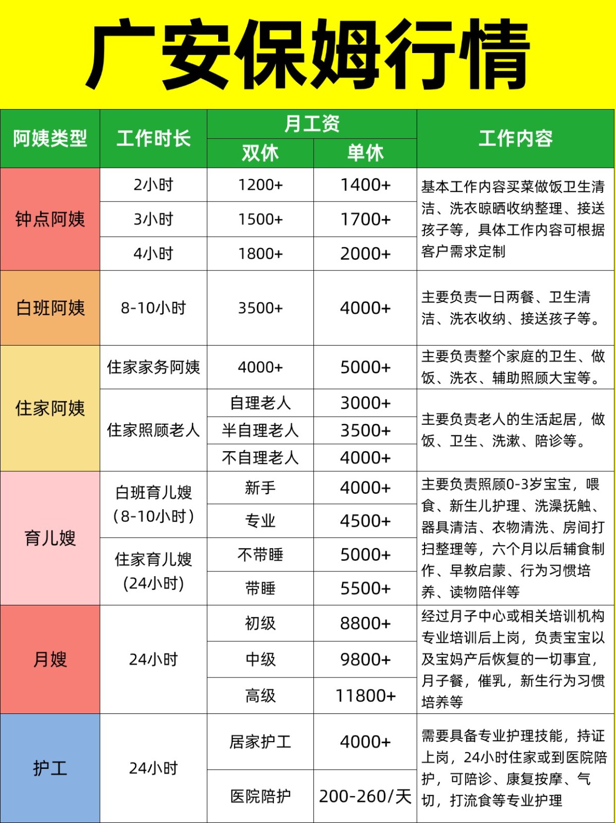 2026广安家政保姆阿姨薪资详情大揭秘❗