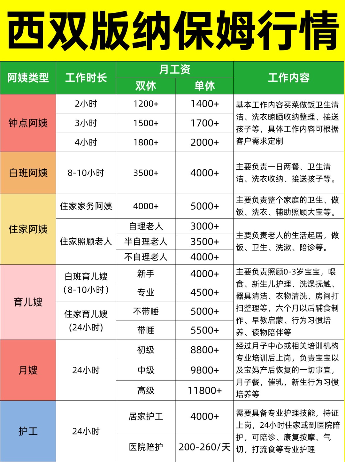 2026西双版纳家政保姆阿姨薪资详情大揭秘❗