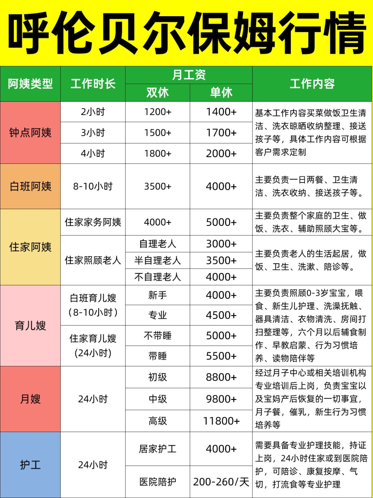 2026呼伦贝尔家政保姆阿姨薪资详情大揭秘❗