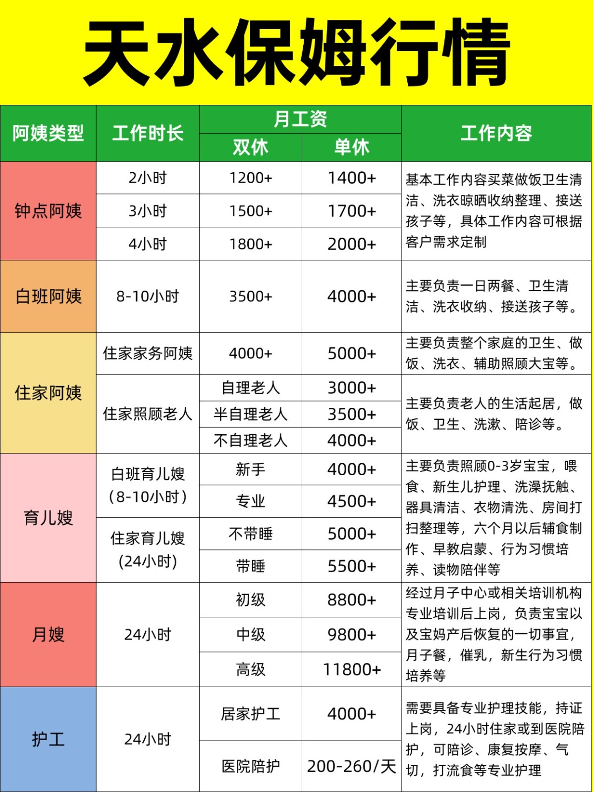 2026天水家政保姆阿姨薪资详情大揭秘❗