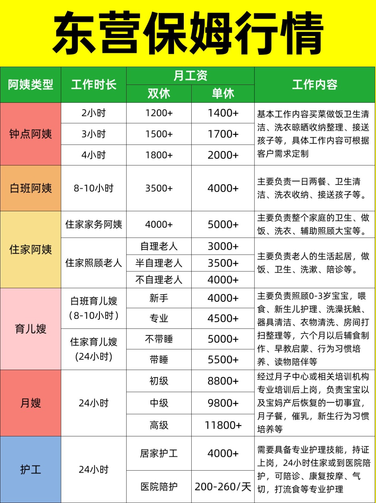 2026东营家政保姆阿姨薪资详情大揭秘❗