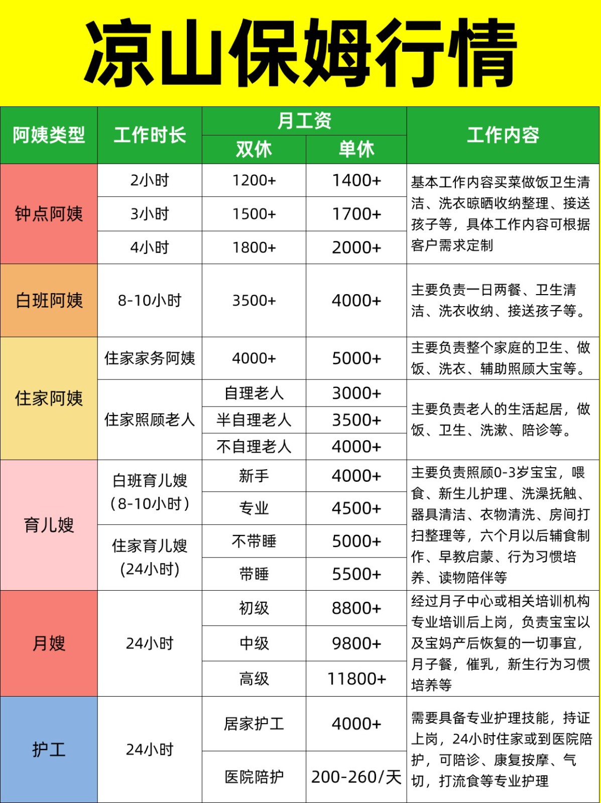 2026凉山家政保姆阿姨薪资详情大揭秘❗