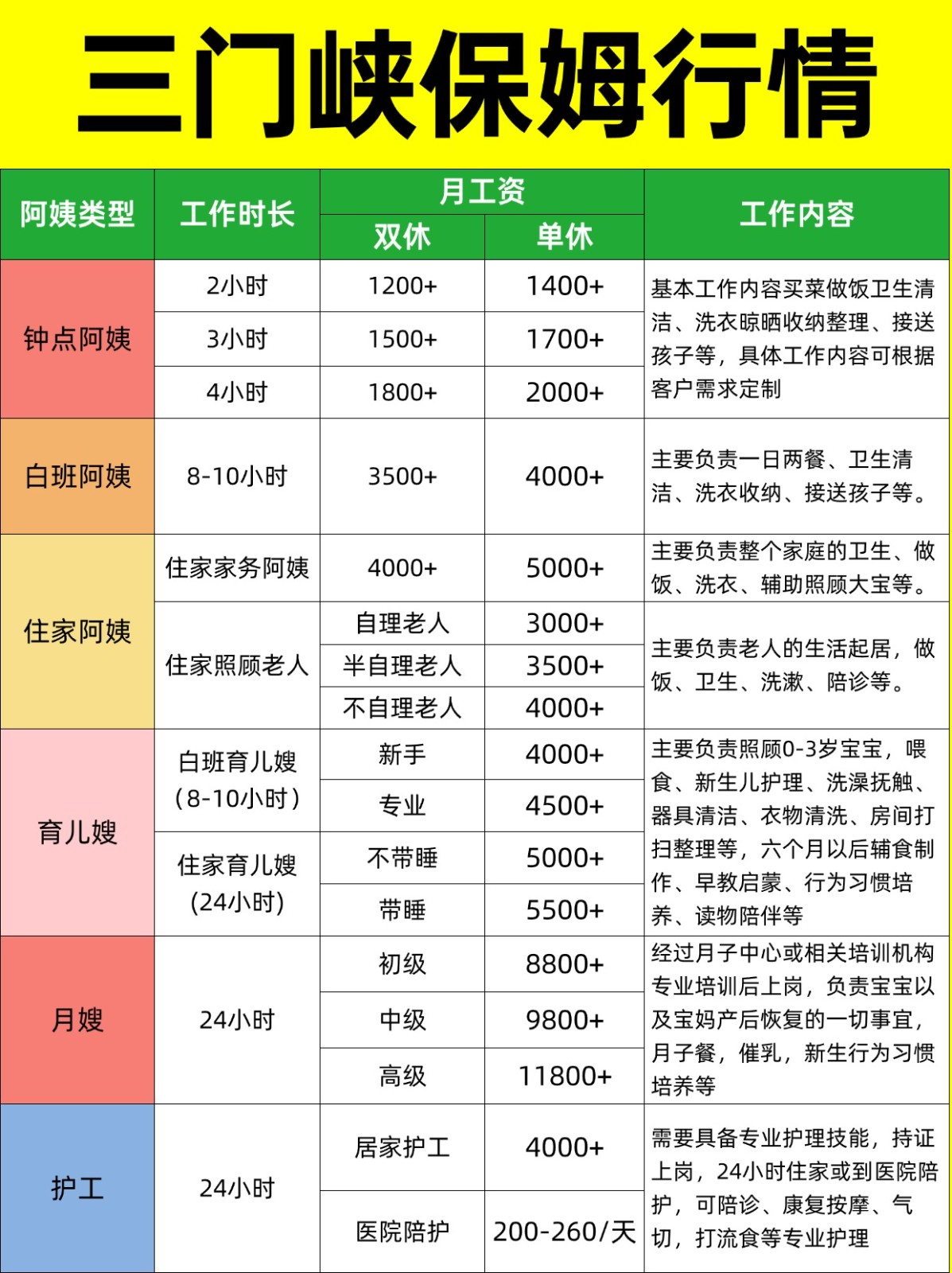 2026三门峡家政保姆阿姨薪资详情大揭秘❗