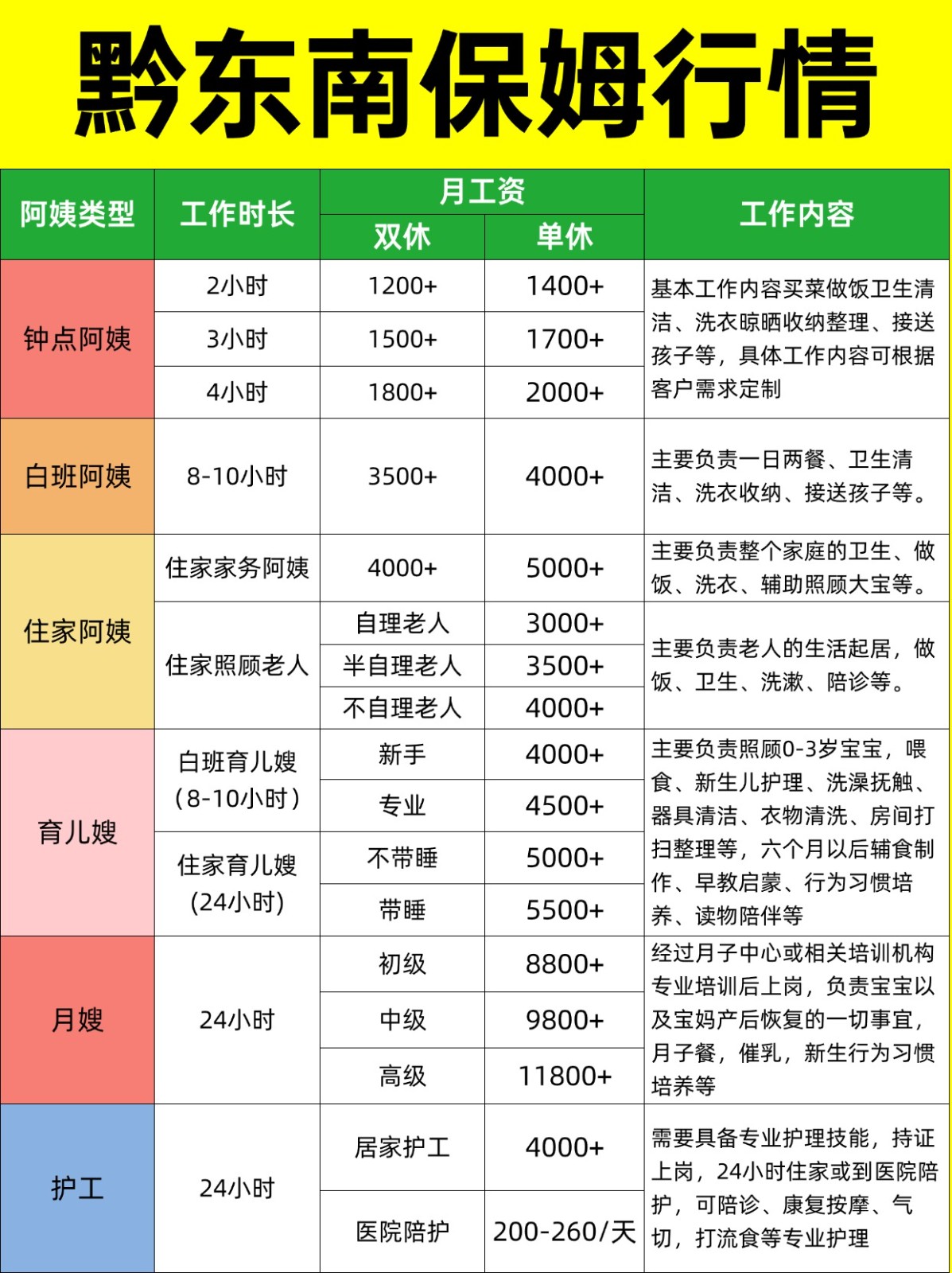 2026黔东南家政保姆阿姨薪资详情大揭秘❗