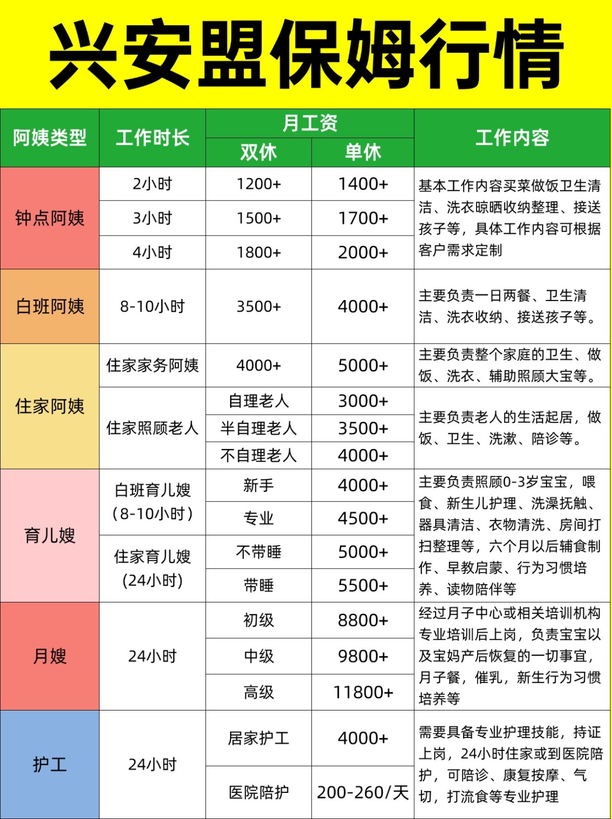 2026兴安盟家政保姆阿姨薪资详情大揭秘❗