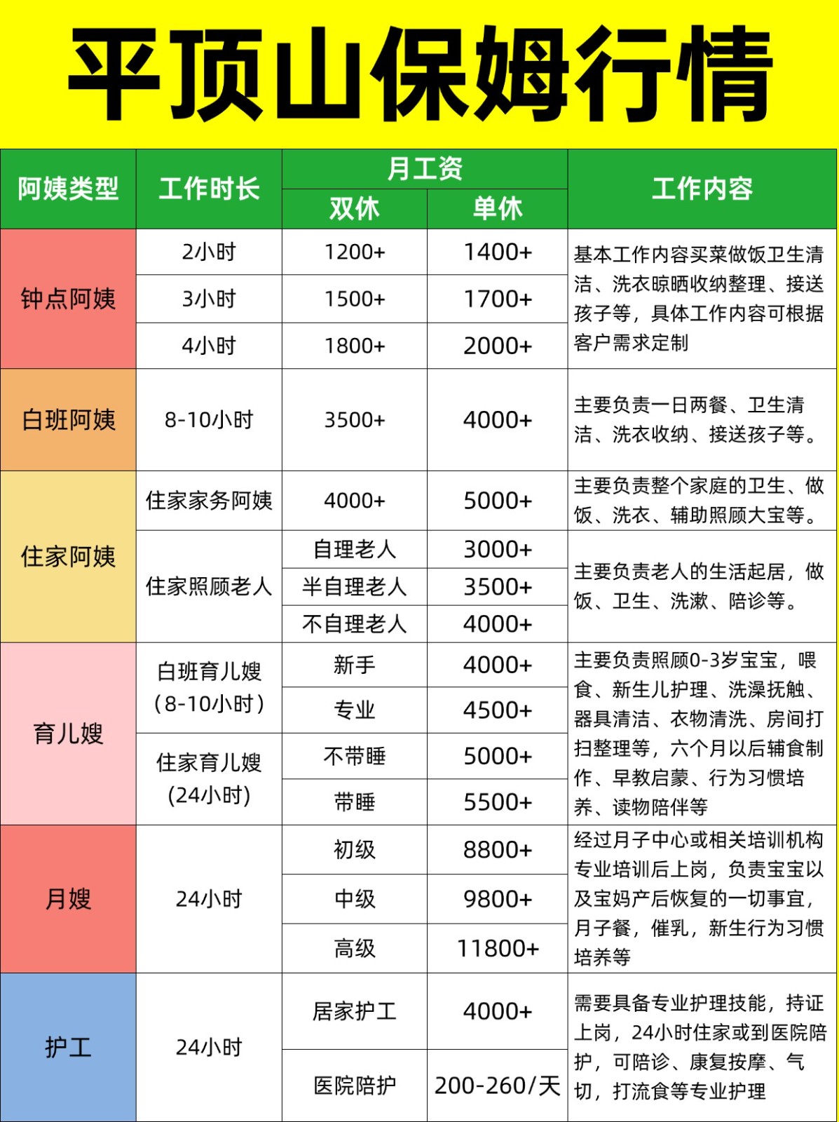 2026平顶山家政保姆阿姨薪资详情大揭秘❗