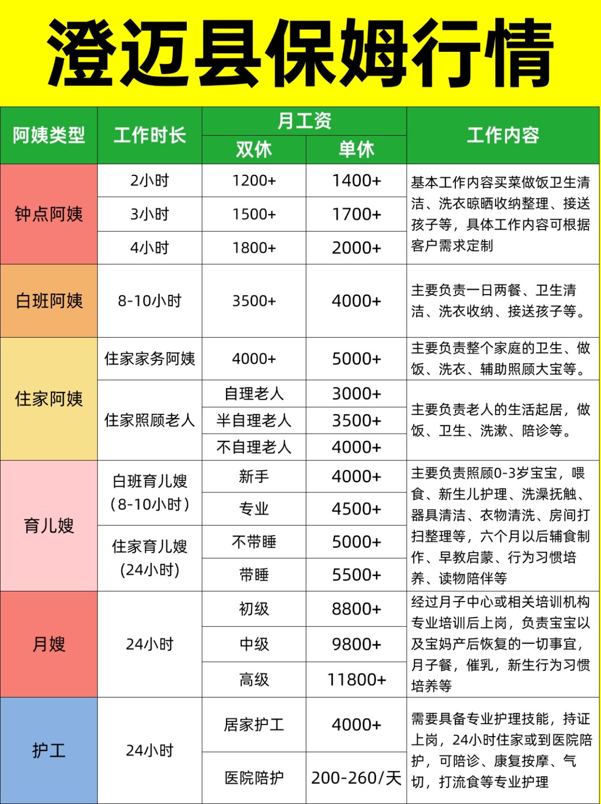 2026澄迈县家政保姆阿姨薪资详情大揭秘❗