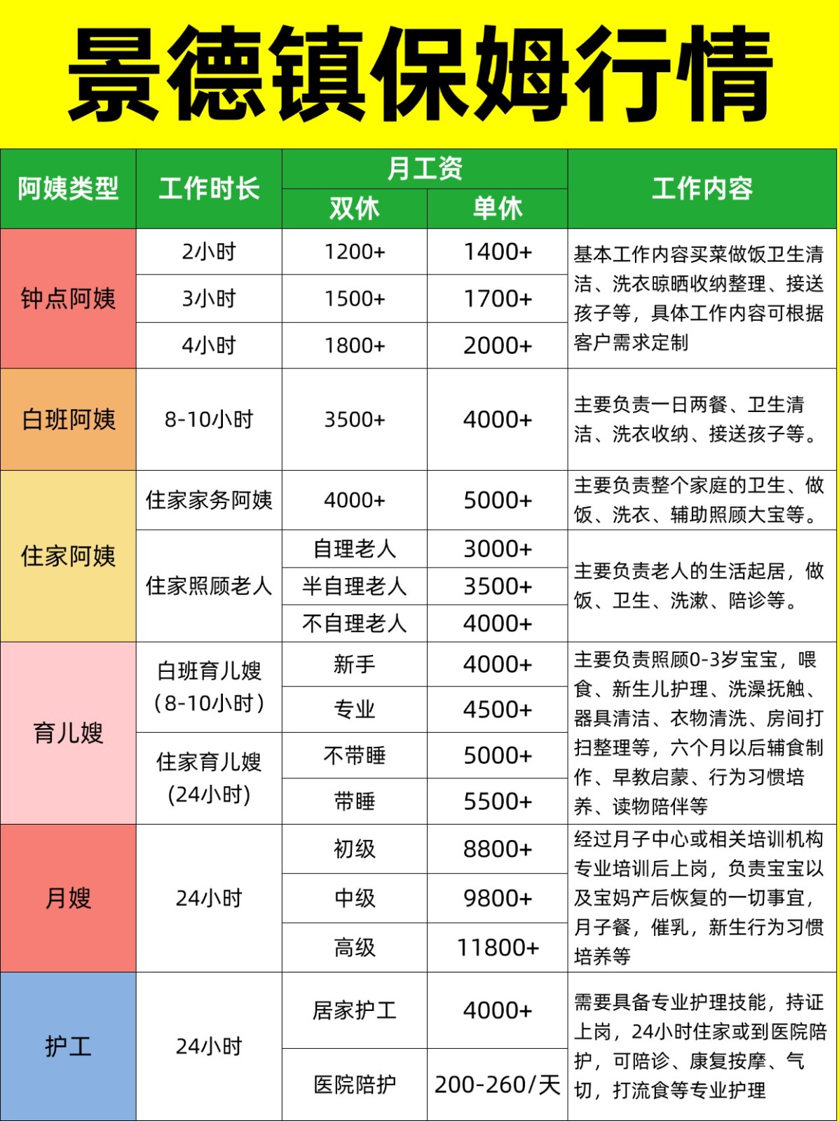 2026景德镇家政保姆阿姨薪资详情大揭秘❗