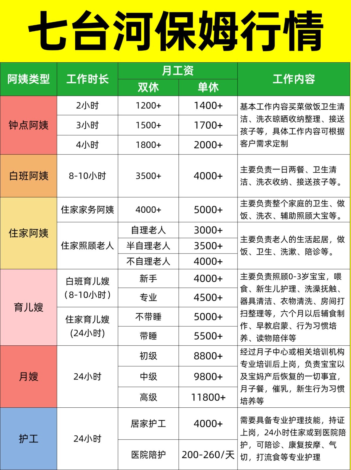2026七台河家政保姆阿姨薪资详情大揭秘❗