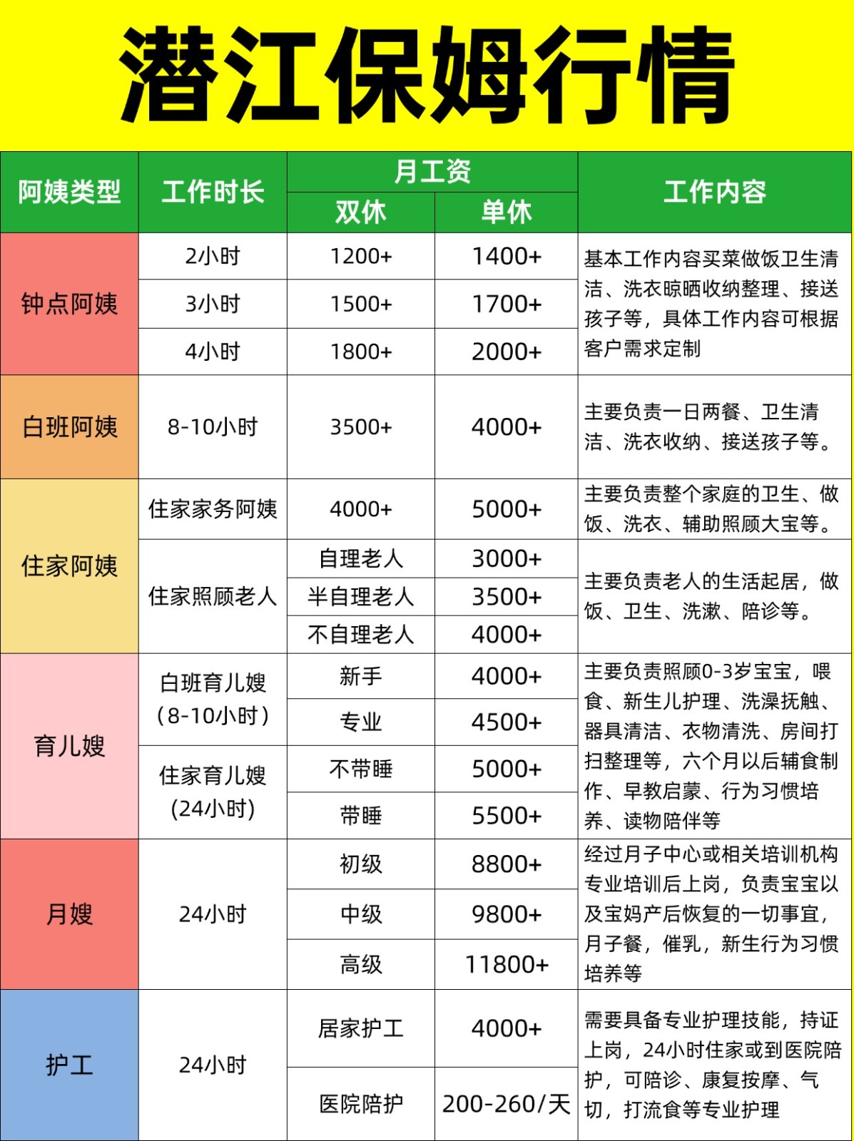 2026潜江家政保姆阿姨薪资详情大揭秘❗