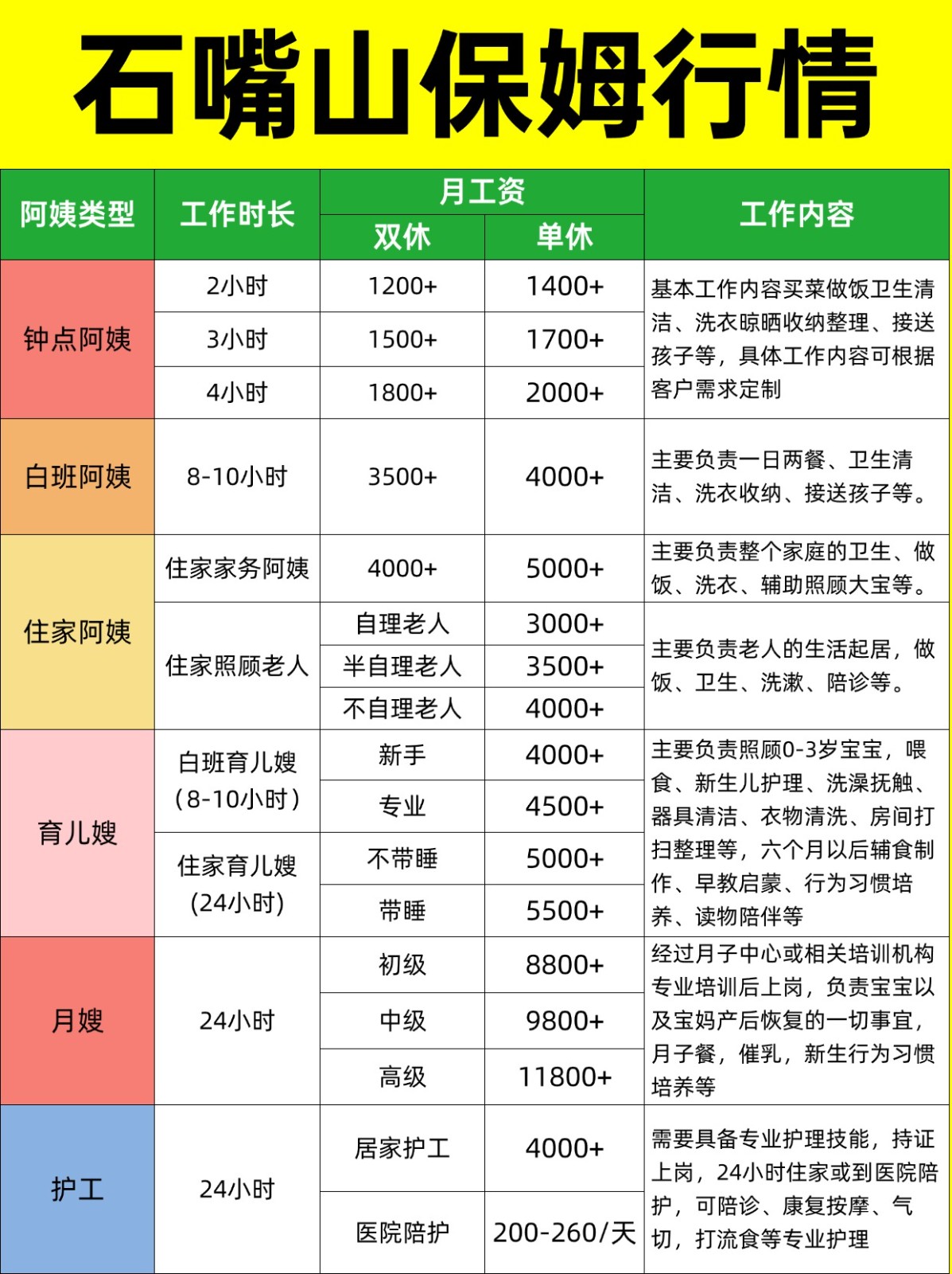 2026石嘴山家政保姆阿姨薪资详情大揭秘❗
