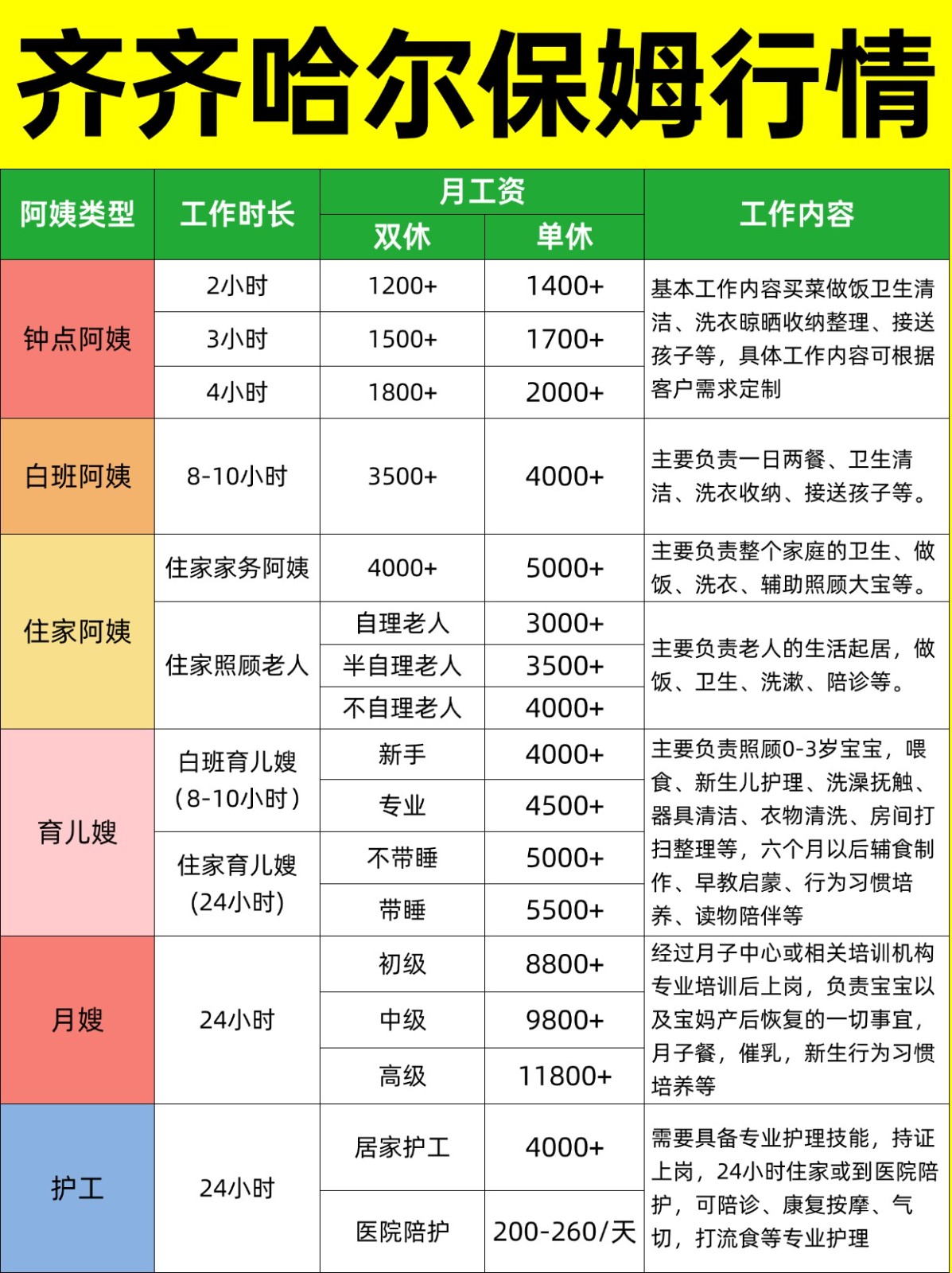 2026齐齐哈尔家政保姆阿姨薪资详情大揭秘❗