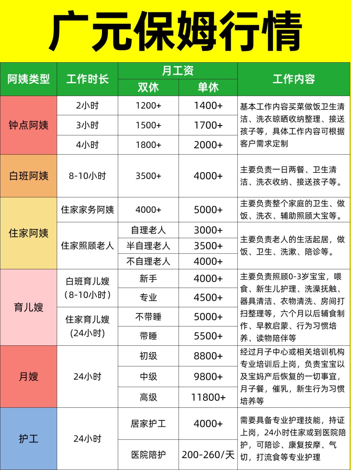 2026广元家政保姆阿姨薪资详情大揭秘❗