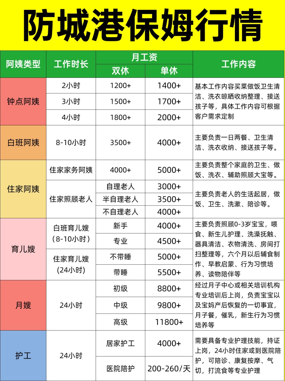 2026防城港家政保姆阿姨薪资详情大揭秘❗