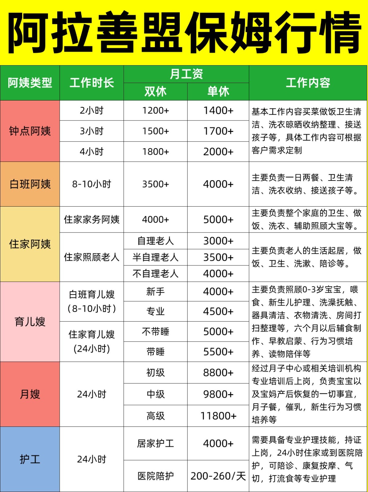 2026阿拉善盟家政保姆阿姨薪资详情大揭秘❗