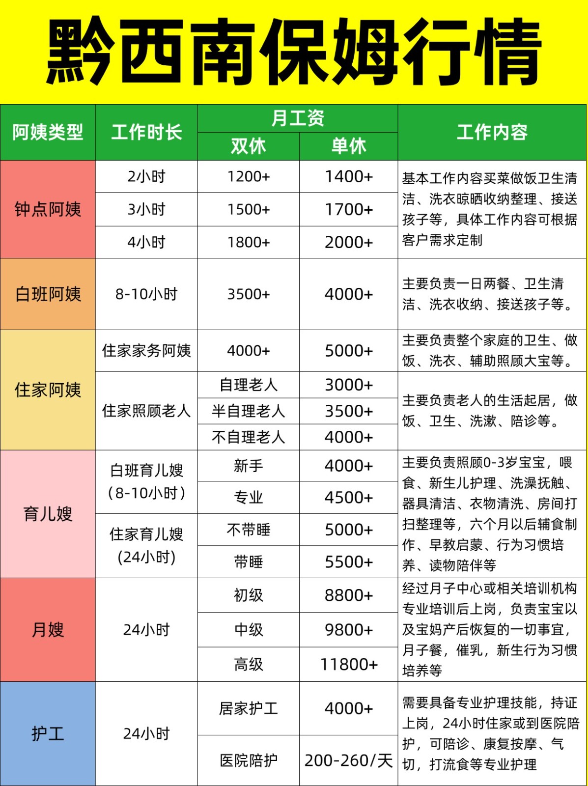 2026黔西南家政保姆阿姨薪资详情大揭秘❗