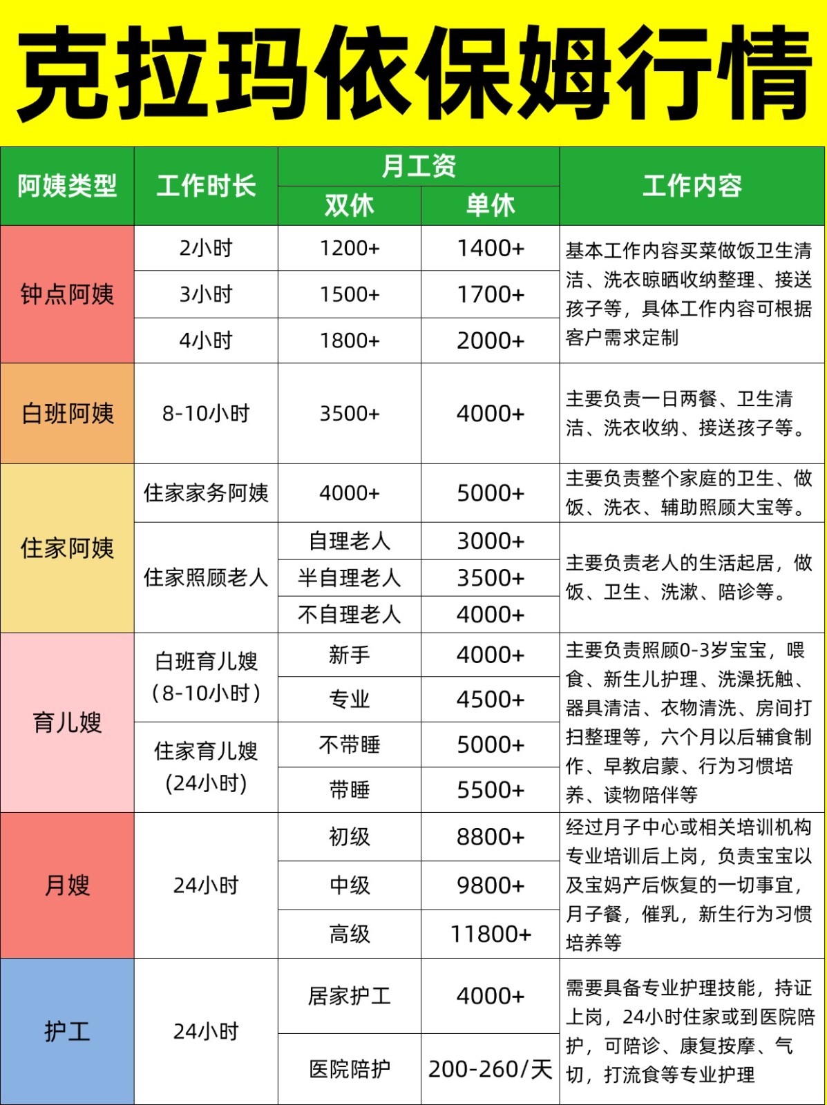 2026克拉玛依家政保姆阿姨薪资详情大揭秘❗