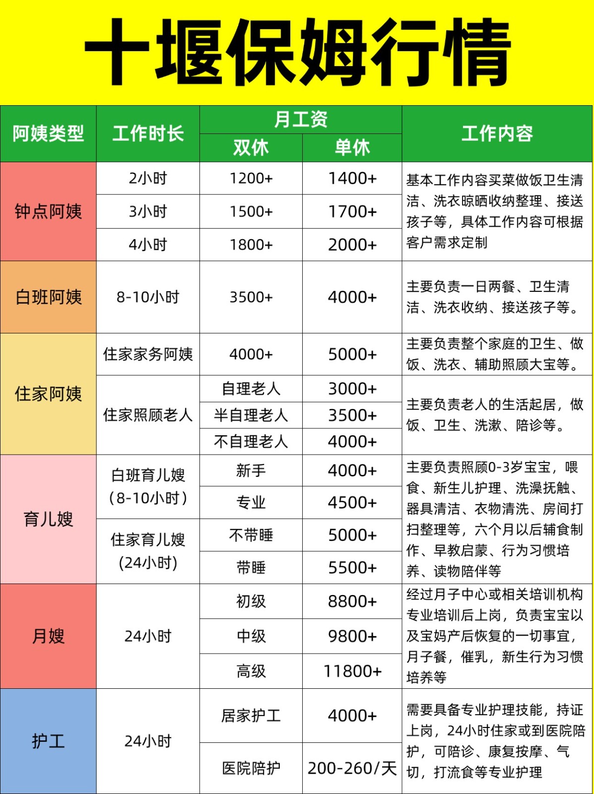 2026十堰家政保姆阿姨薪资详情大揭秘❗