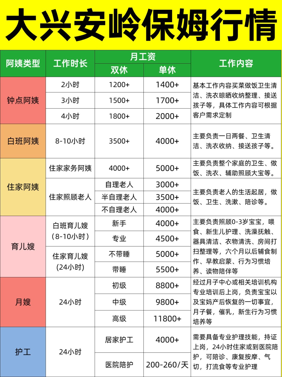 2026大兴安岭家政保姆阿姨薪资详情大揭秘❗