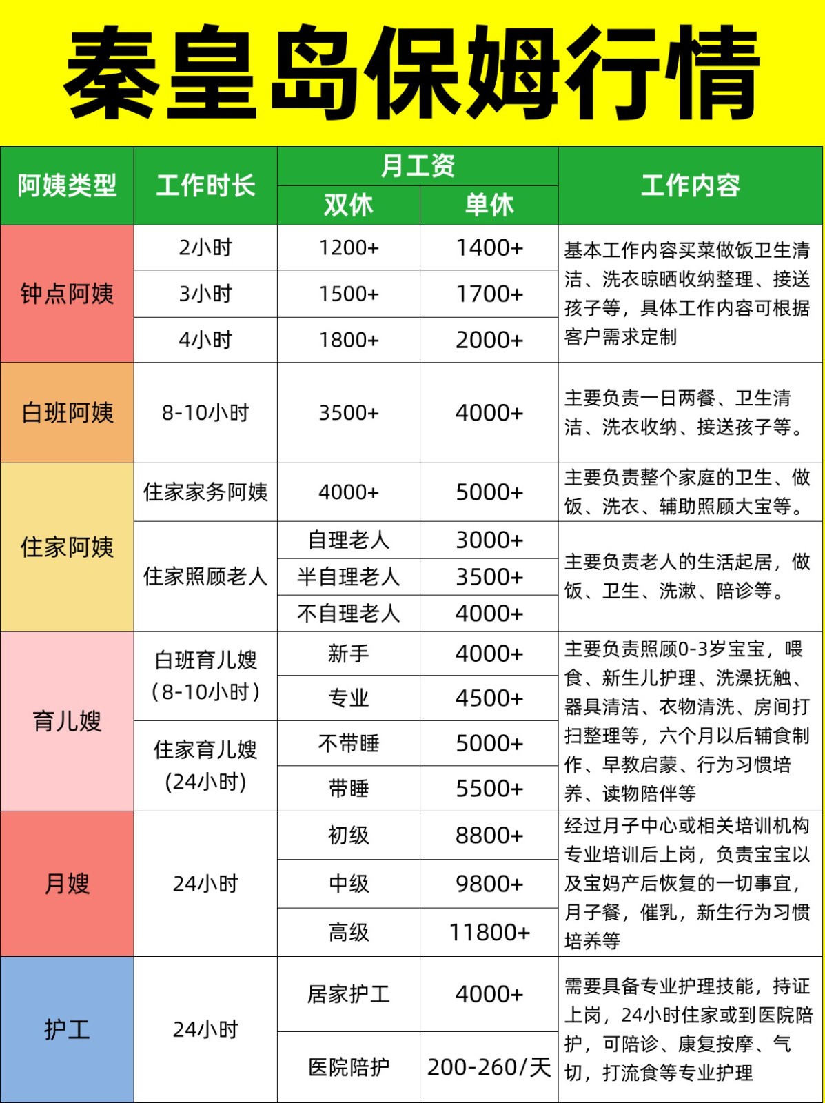 2026秦皇岛家政保姆阿姨薪资详情大揭秘❗