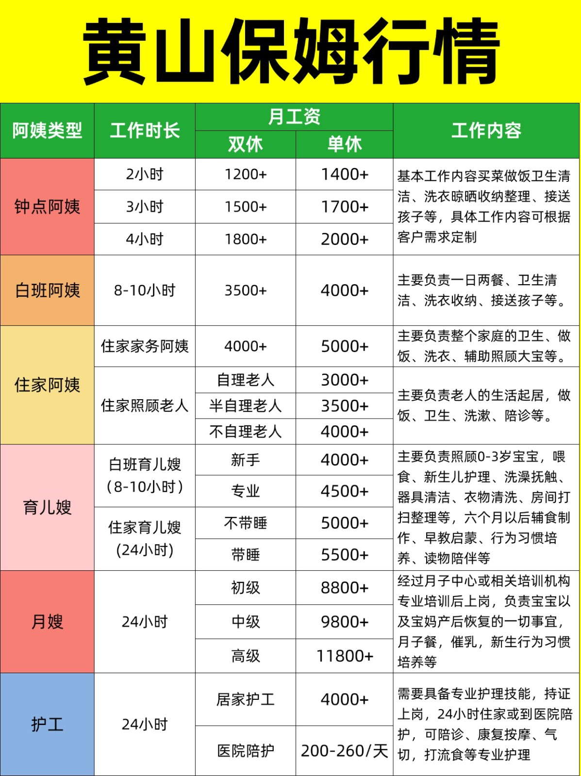 2026黄山家政保姆阿姨薪资详情大揭秘❗