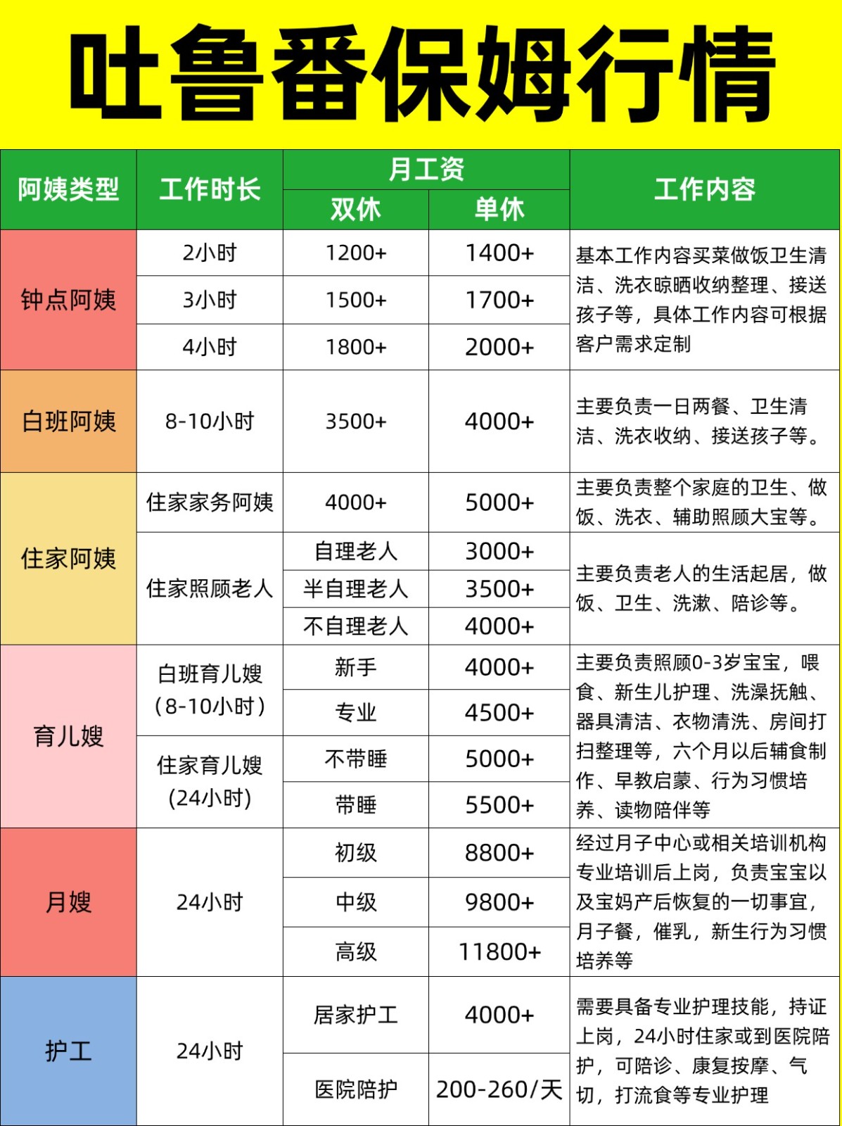 2026吐鲁番家政保姆阿姨薪资详情大揭秘❗