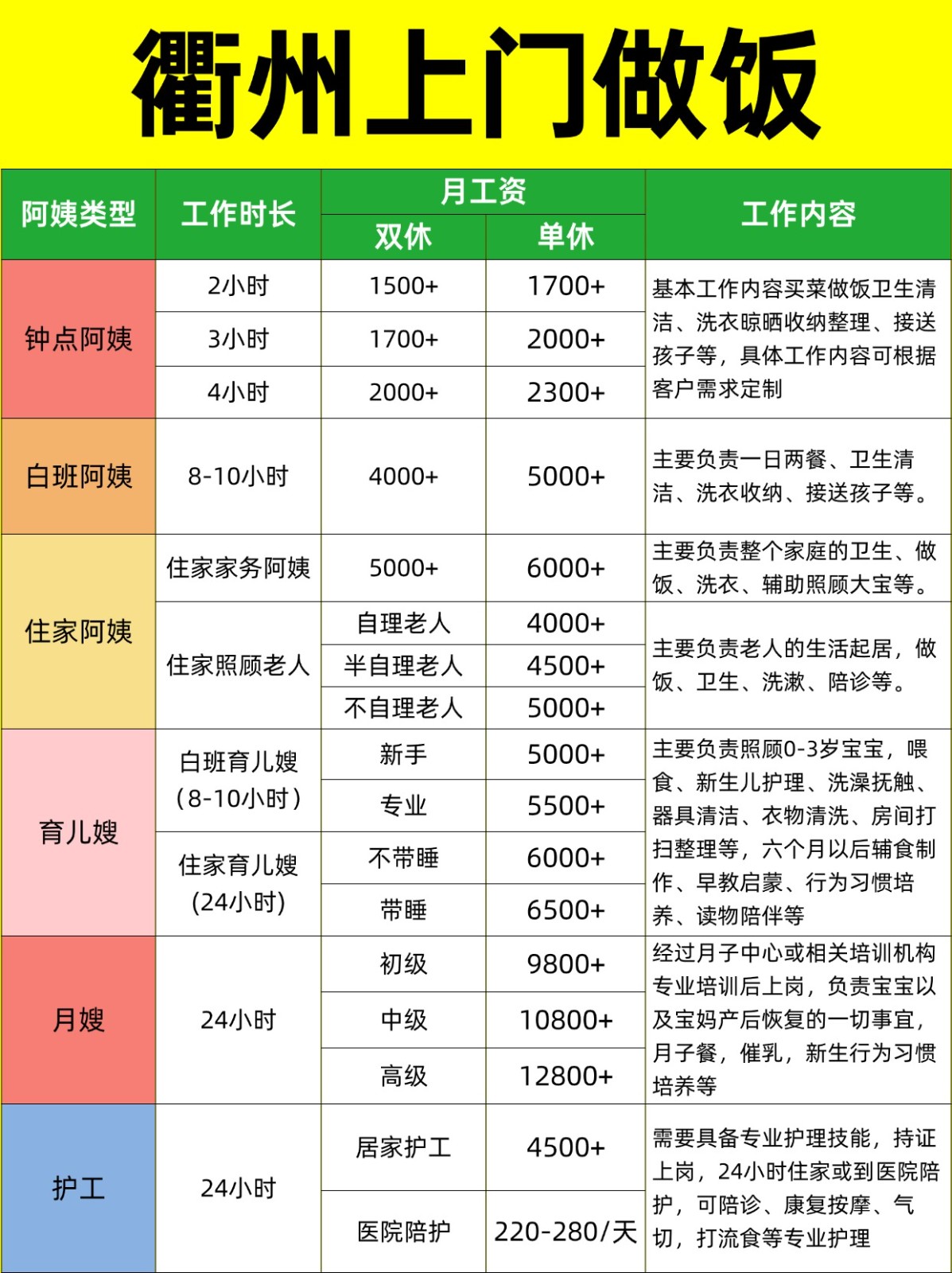 衢州上门做饭超全攻略来了!找阿姨必看
