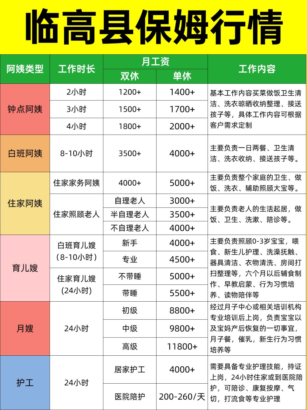 2026临高县家政保姆阿姨薪资详情大揭秘❗