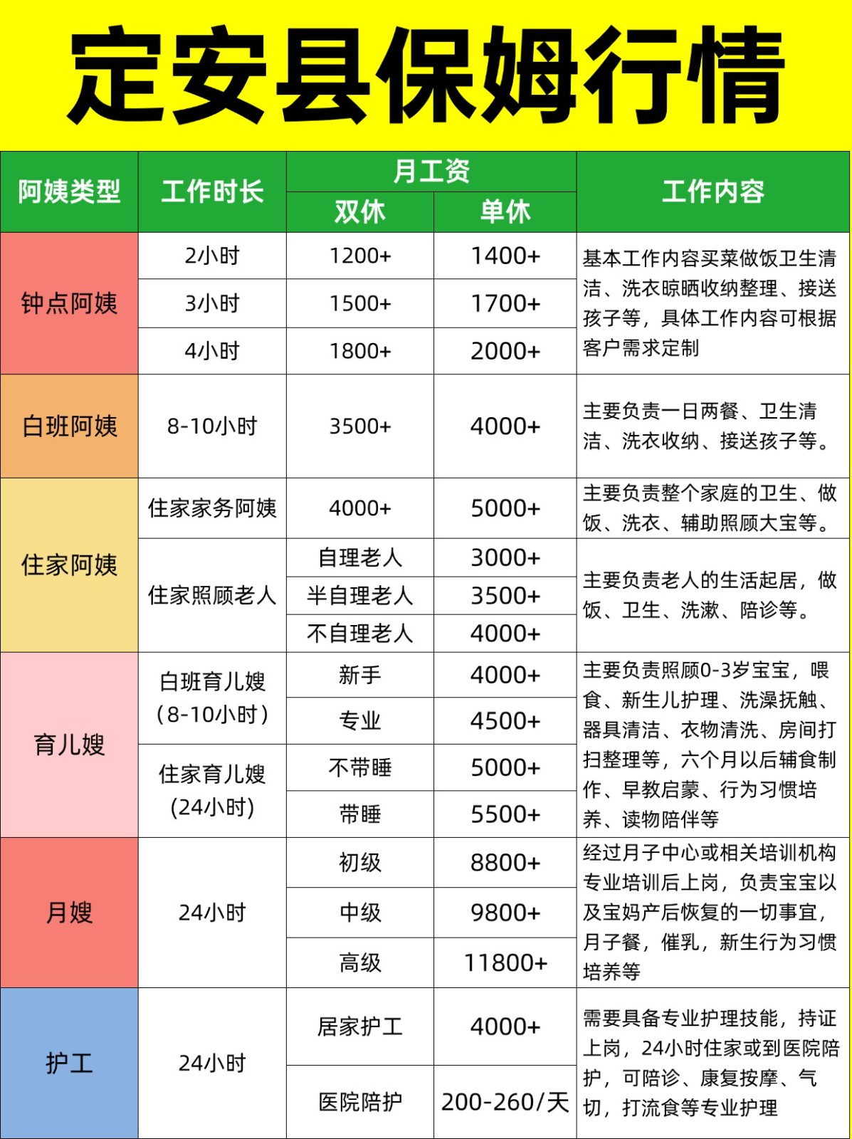 2026定安县家政保姆阿姨薪资详情大揭秘❗