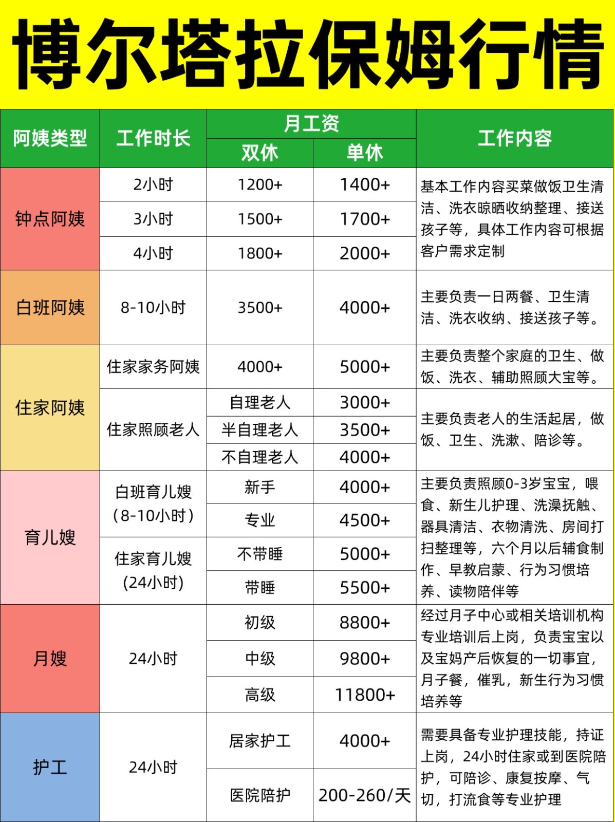 2026博尔塔拉家政保姆阿姨薪资详情大揭秘❗