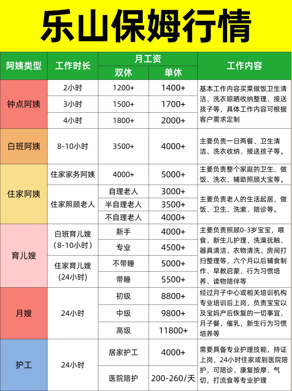 2026乐山家政保姆阿姨薪资详情大揭秘❗