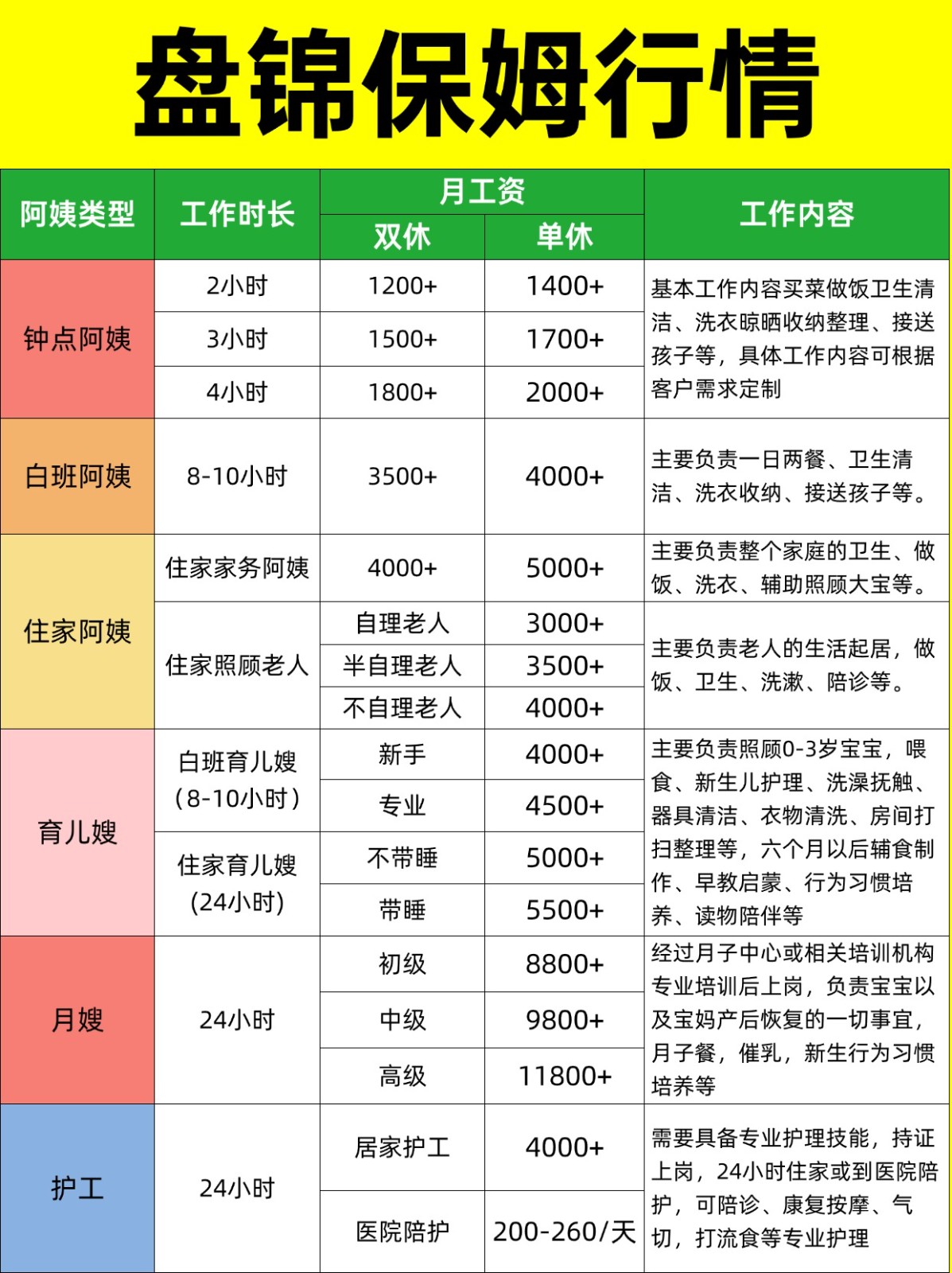 2026盘锦家政保姆阿姨薪资详情大揭秘❗