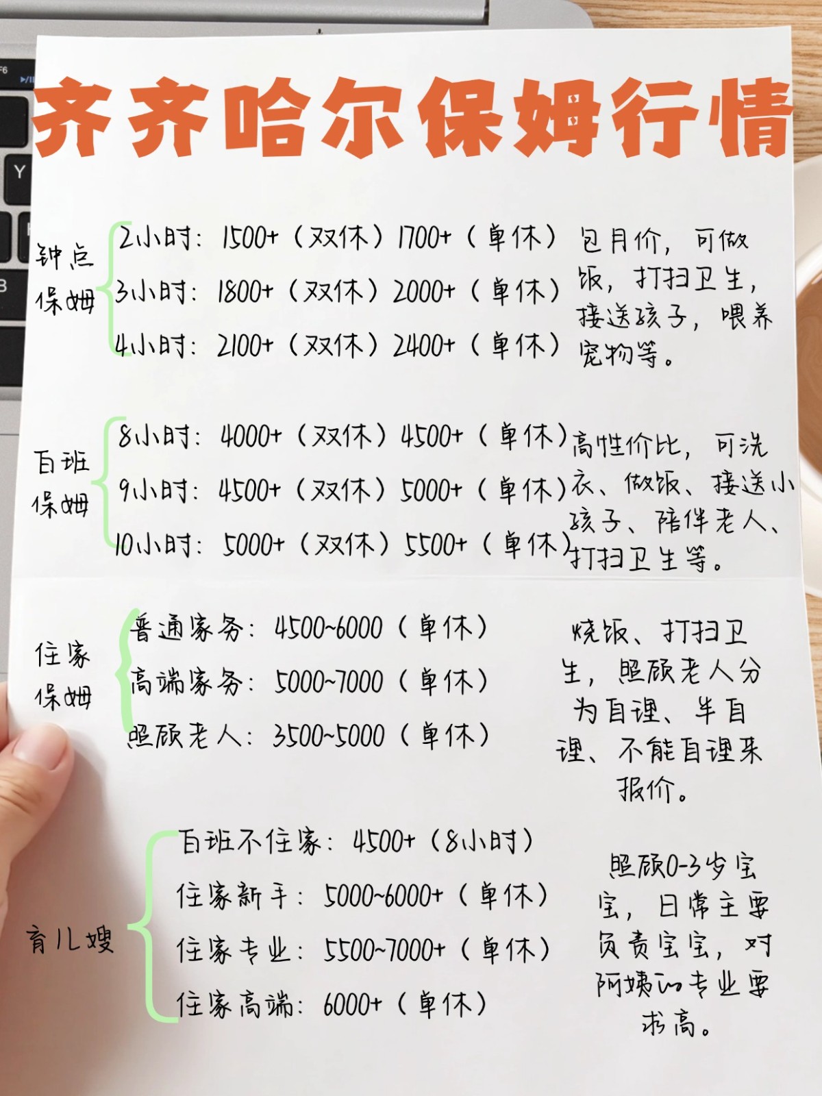 齐齐哈尔保姆行情2026大公开！立省几千块
