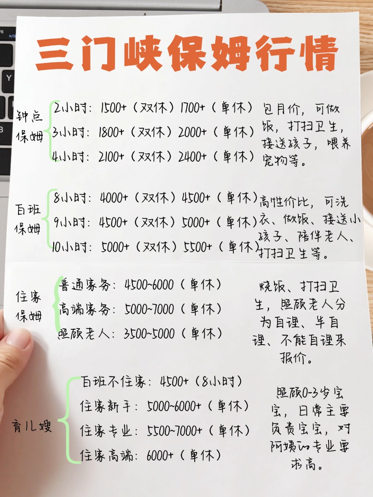 三门峡保姆行情2026大公开！立省几千块